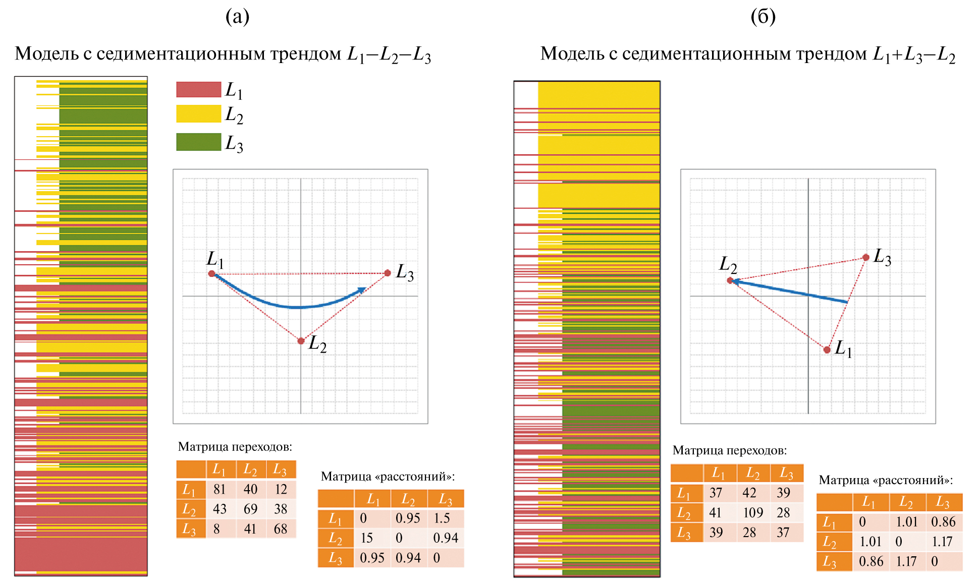 Parameterization of a priori geological knowledge in seismic inversion -  Epov - Физика Земли