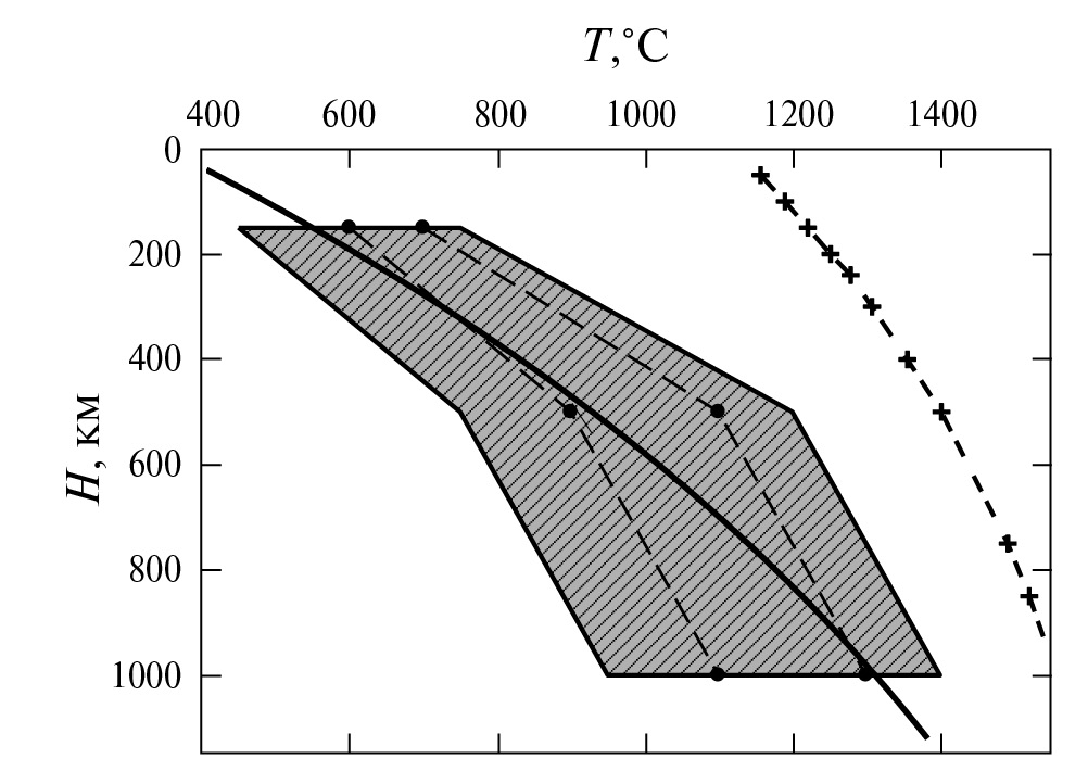 Реферат: Термодинамические характеристики расплавов на основе железа