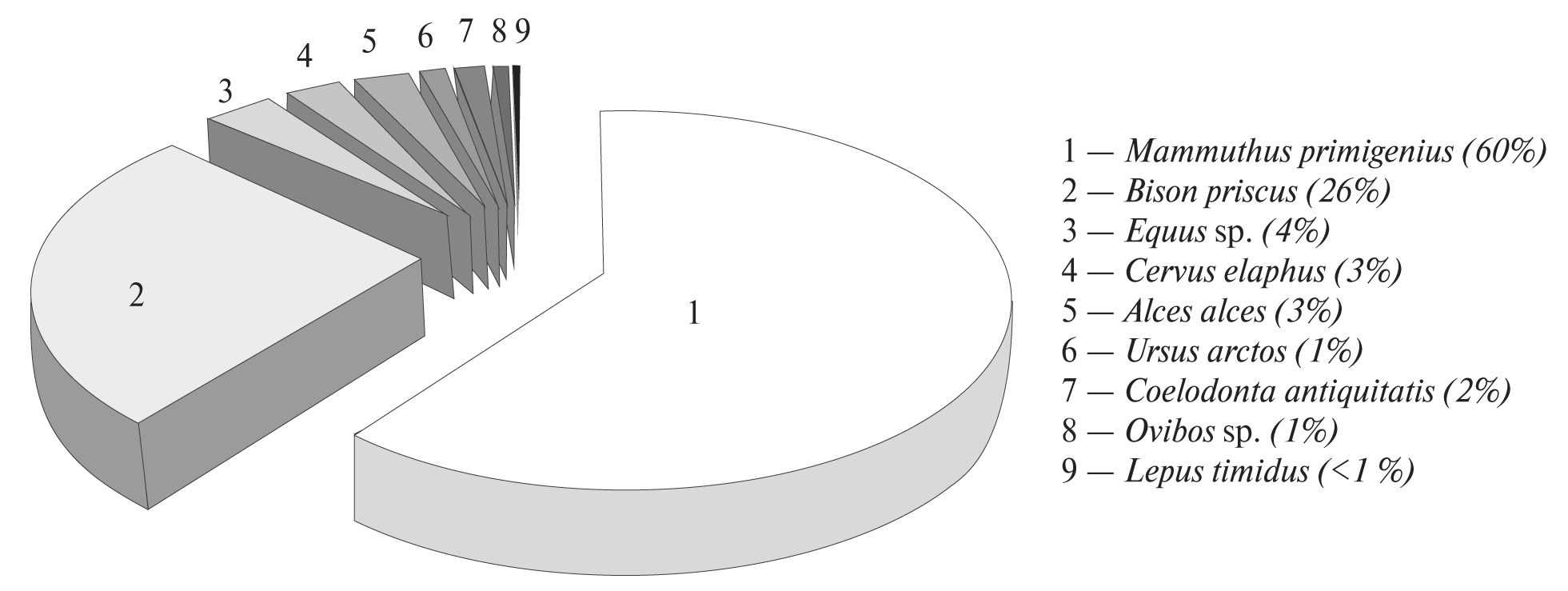 Reference Sections Of Late‒middle Neopleistocene Friable Sediments.