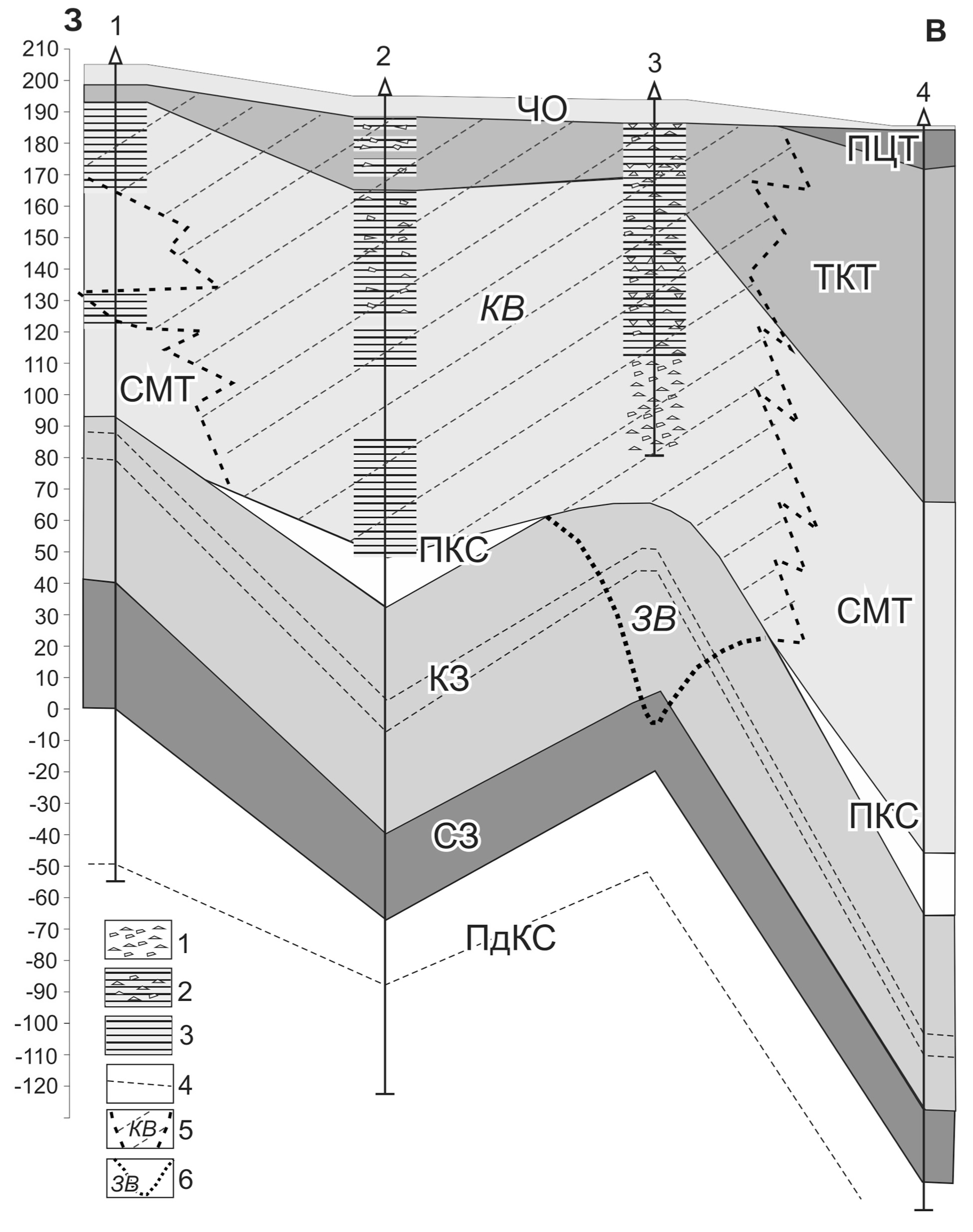 New genetic type of leaching zones in the salts of the verkhnekamskoe salt  deposit: hydrochemical, mineralogical and structural indicators -  Chaikovskiy - Литология и полезные ископаемые