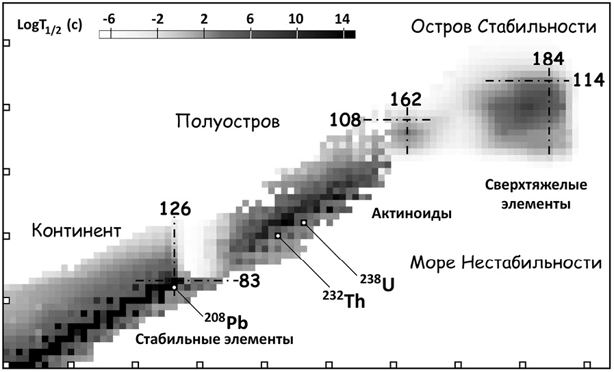 Карта атомных ядер