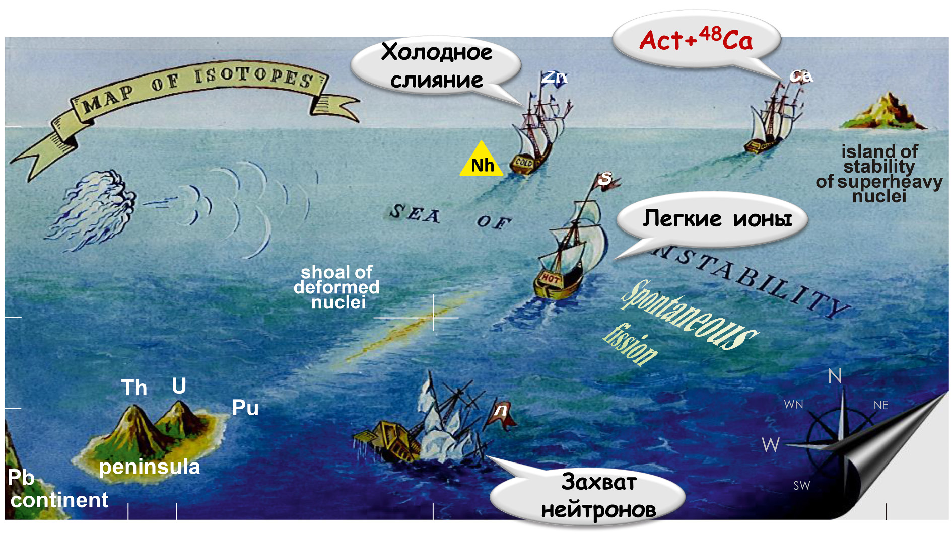 Доклад: Model of the nucleus of atom and the table of elements