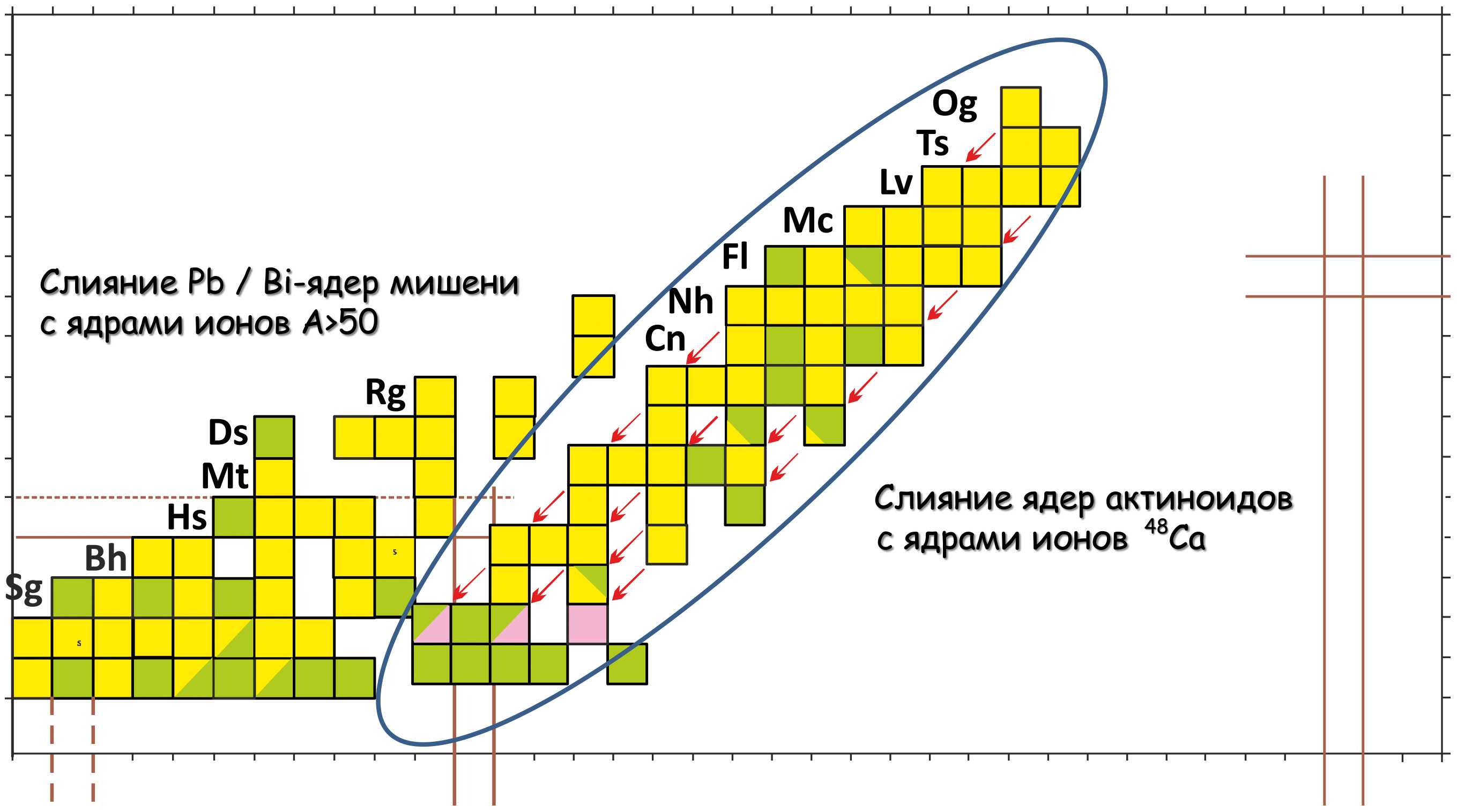 Доклад: Model of the nucleus of atom and the table of elements