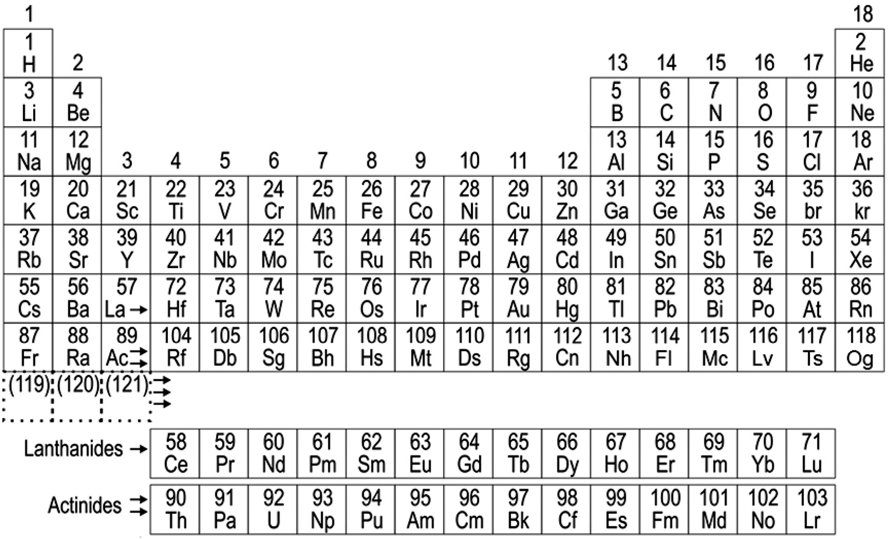 Доклад: Model of the nucleus of atom and the table of elements