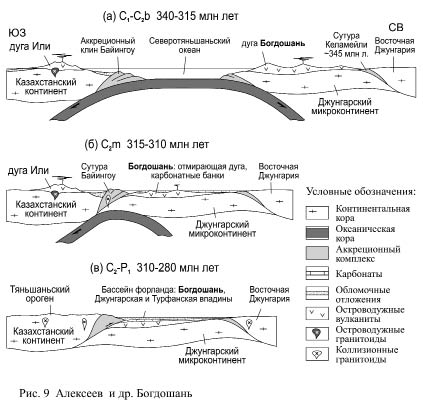 Lower Moscovian Limestones of the Bogdashan Range (NW China) as an