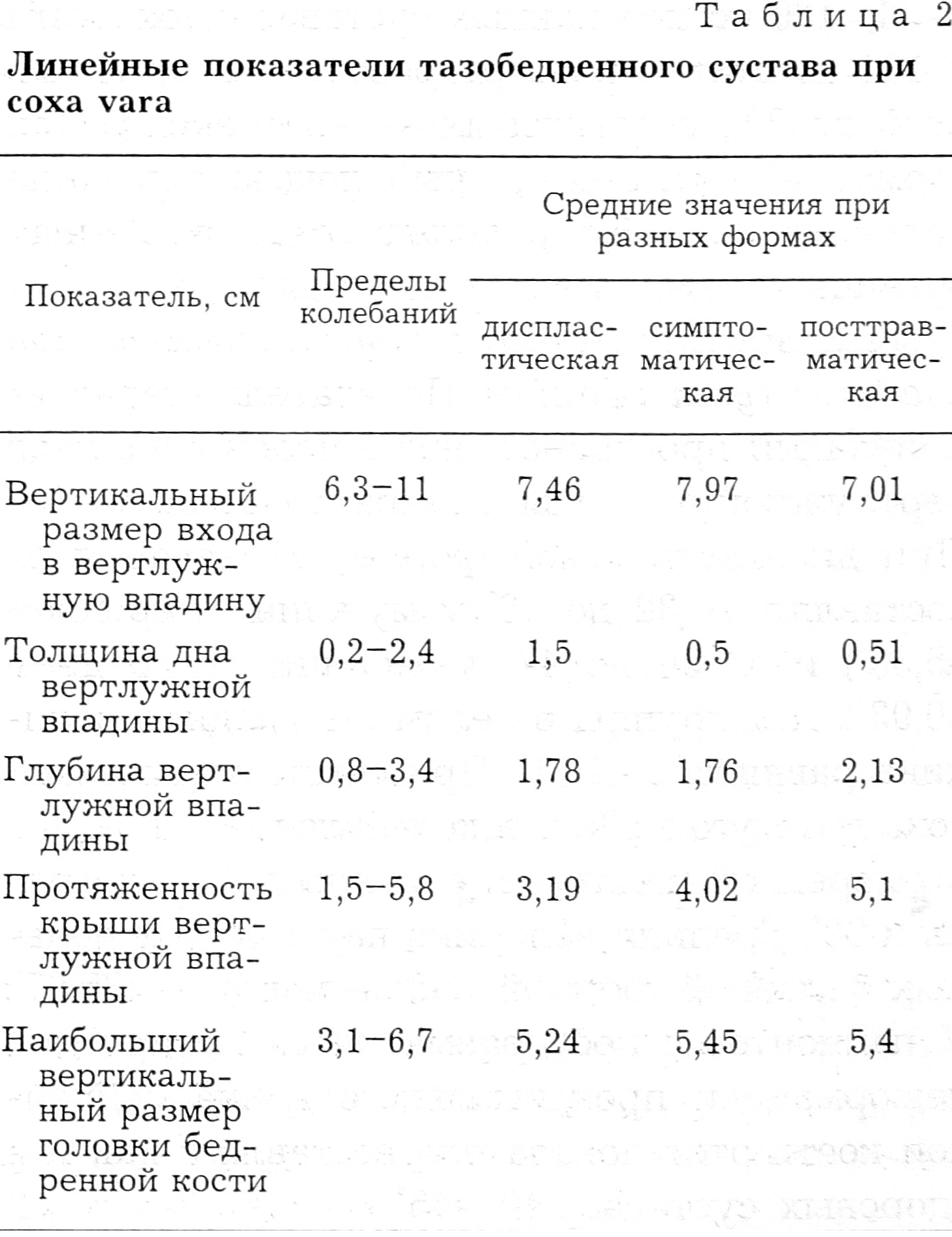 Шеечно диафизарный угол норма