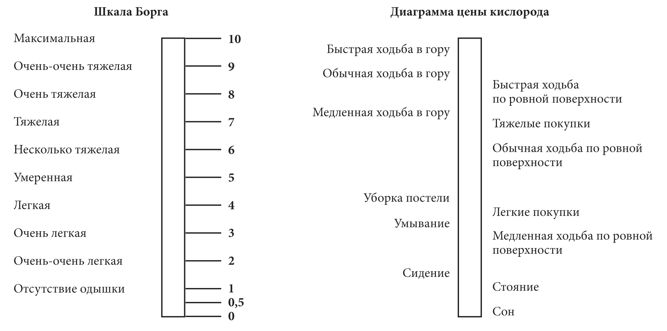 выберите характеристику фазы напряжения профессионального выгорания