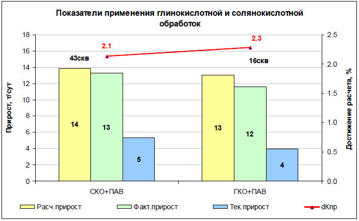 Соляно кислотный