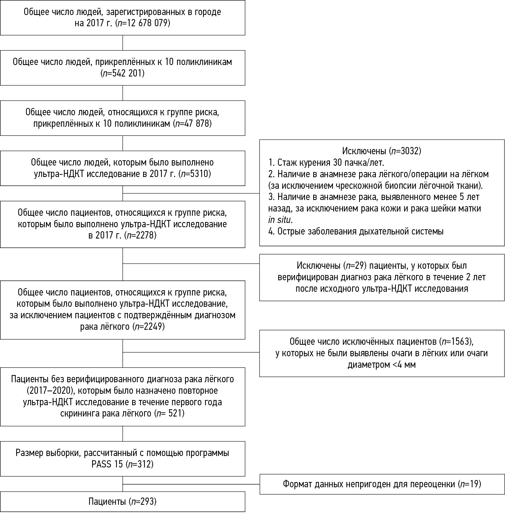 Volumetry versus linear diameter lung nodule measurement: an ultra-low-dose computed tomography lung cancer screening study