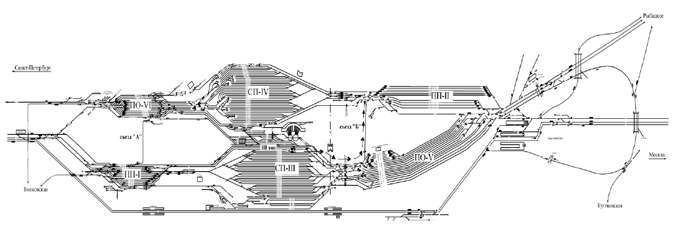 Схема станции орехово. Схема станции Санкт-Петербург сортировочный Московский. Схема ЖД станции Санкт Петербург сортировочный Московский. Бекасово сортировочная станция схема. Станция сортировочная Санкт-Петербург схема.